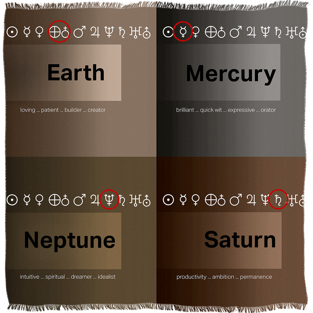 The SUZI ROHER Planets-naturals features a celestial design with four labeled sections—Earth, Mercury, Neptune, and Saturn—showing astrological symbols and key personality traits for each planet.