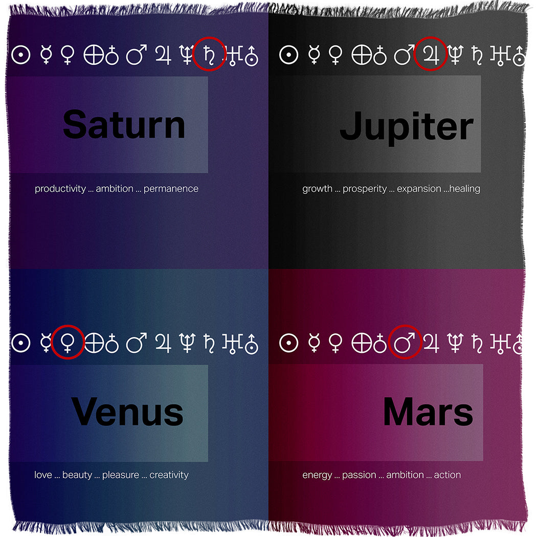 The SUZI ROHER "Planets" chart features four colored quadrants for Saturn, Jupiter, Venus, and Mars. Each section displays the planet’s symbol, astrology keywords like productivity and growth, and astrological glyphs at the top.